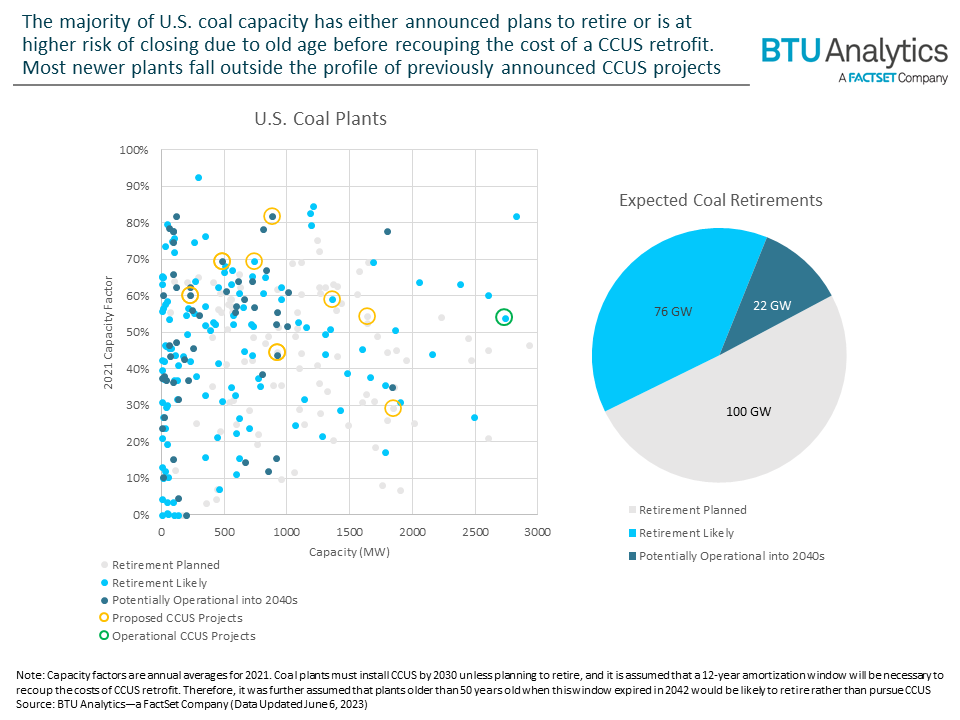 EPA Proposes Carbon Capture Mandate, but 45Q Will Still Drive CCUS ...