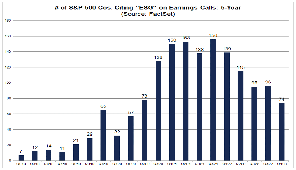 01-number-of-s&p-500-companies-citing-esg-on-earnings-calls-5-year