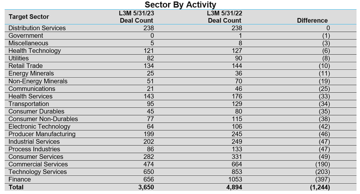 02-sector-by-activity