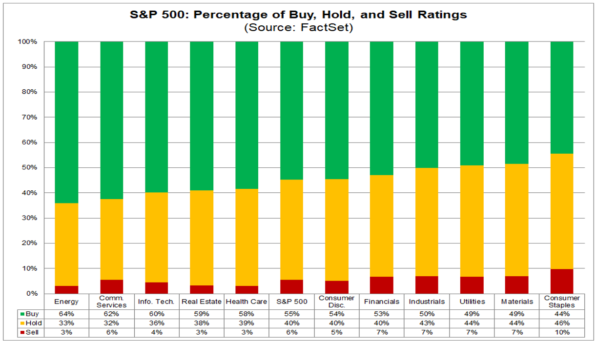 01-s&p-500-percentage-of-buy-hold-and-sell-ratings