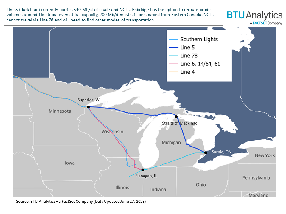 U.S. Judge Orders Enbridge Line 5 Closure, What’s Next?