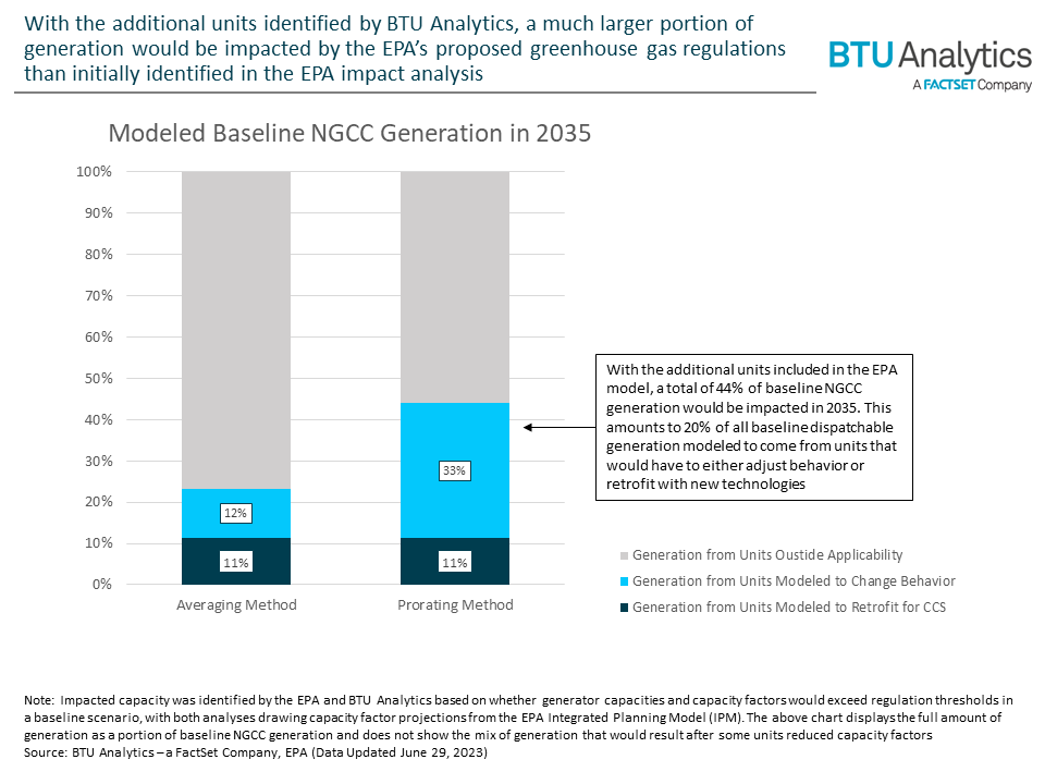 U.S. EPA Climate Rule Could Affect Twice as Much Gas-Fired Capacity as ...