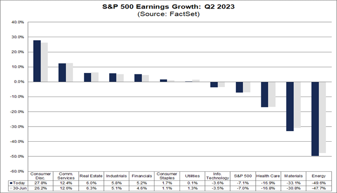 03-s&p-500-earnings-growth-q2-2023