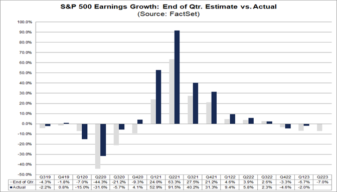 01-s&p-500-earnings-growth-end-of-quarter-estimate-vs-actual