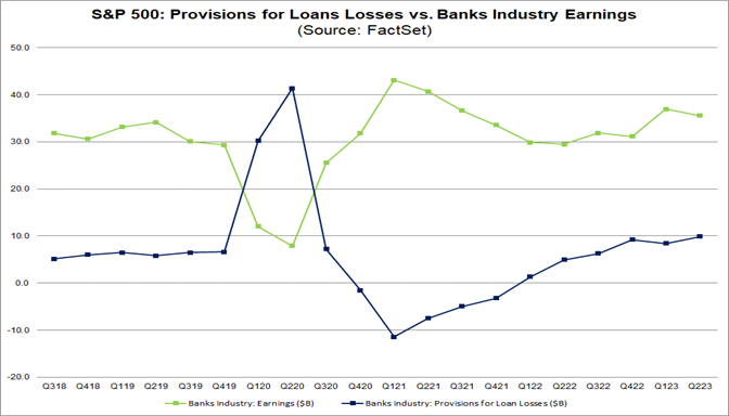 02-s&p-500-provisions-for-loan-losses-vs-banks-industry-earnings
