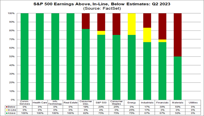 01-s&p-500-earnings-above-in-line-below-estimates-q2-2023