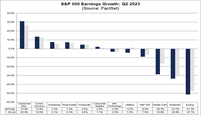 03-s&p-500-earnings-growth-q2-2023