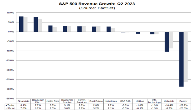 04-s&p-500-revenue-growth-q2-2023