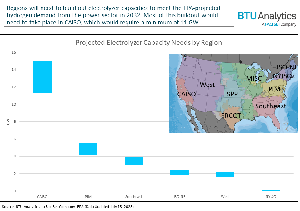 projected-electrolyzer-needs-by-region