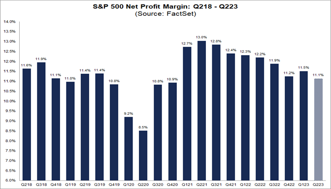 01-s&p-500-net-profit-margin-q2-2018-to-q2-2023
