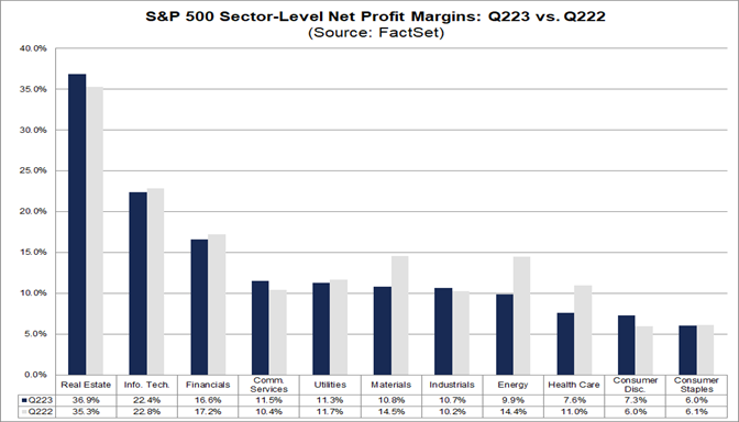 02-s&p-500-sector-level-net-profit-margins-q2-2023-vs-q2-2022