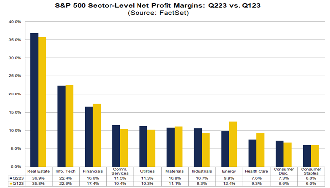 04-s&p-500-sector-level-net-profit-margins-q2-2023-vs-q1-2023