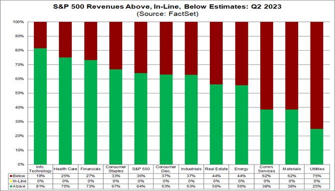02-s&p-500-revenues-above-inline-below-estimates-q2-2023
