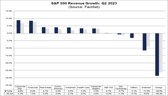 04-s&p-500-revenue-growth-q2-2023