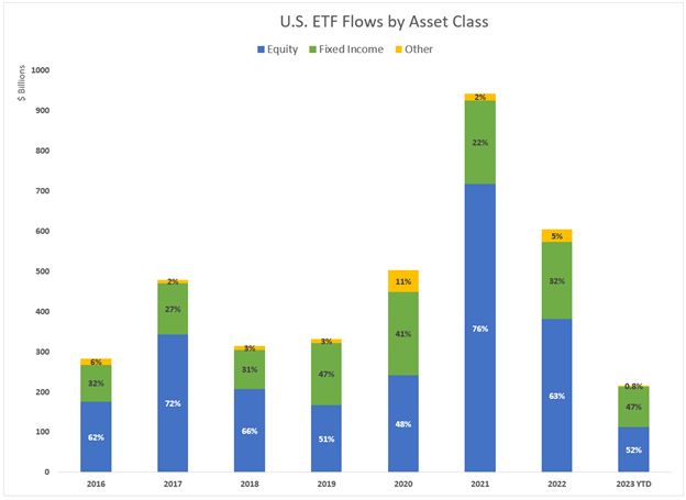 02-us-etf-flows-by-asset-class