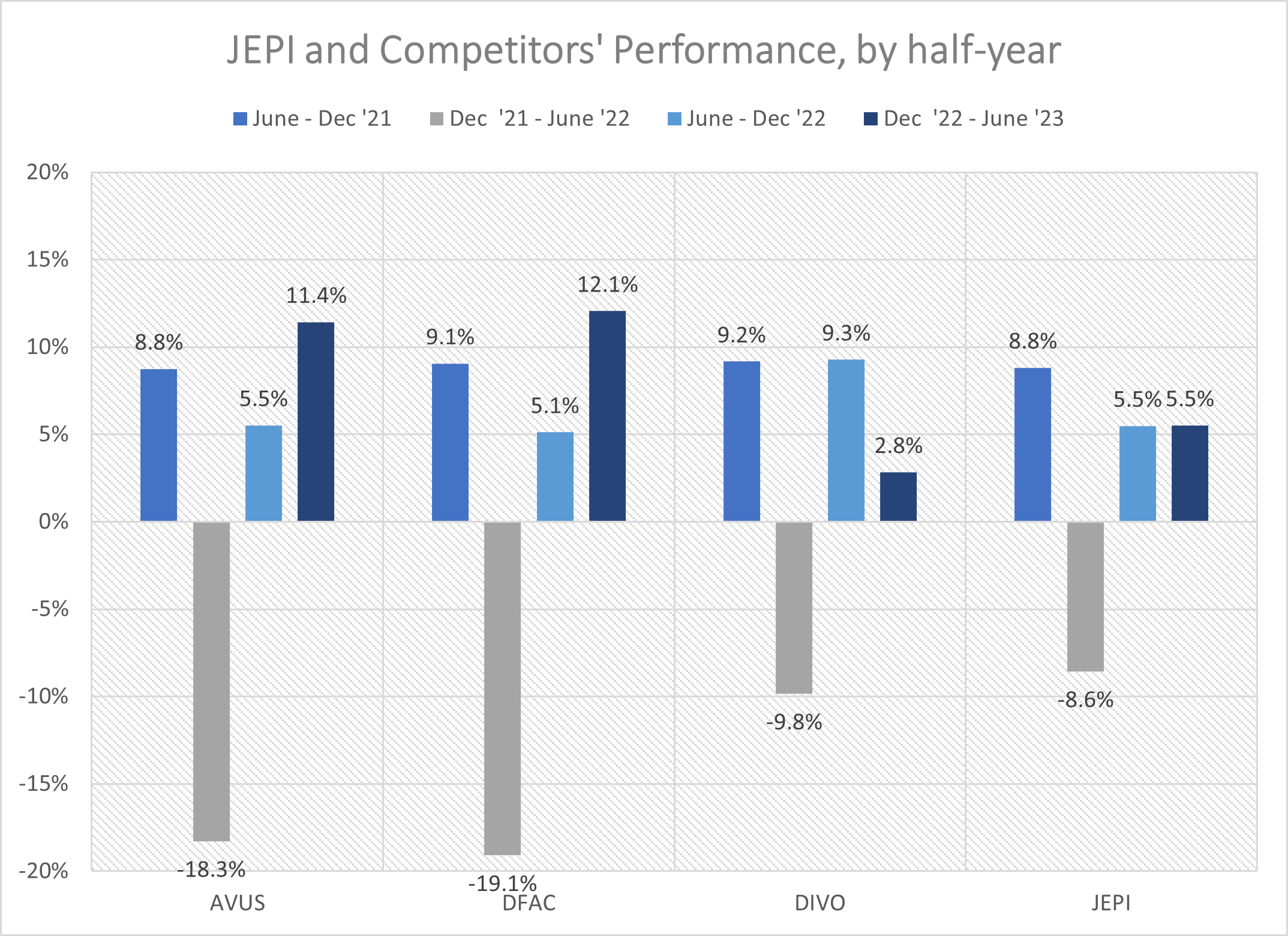 09-jepi-and-competitors-performance-by-half-year