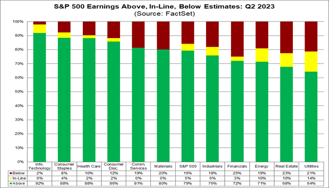 01-s&p-500-earnings-above-in-line-below-estimates-q2-2023