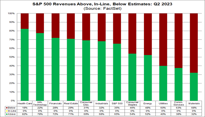 02-s&p-500-revenues-above-in-line-below-estimates-q2-2023