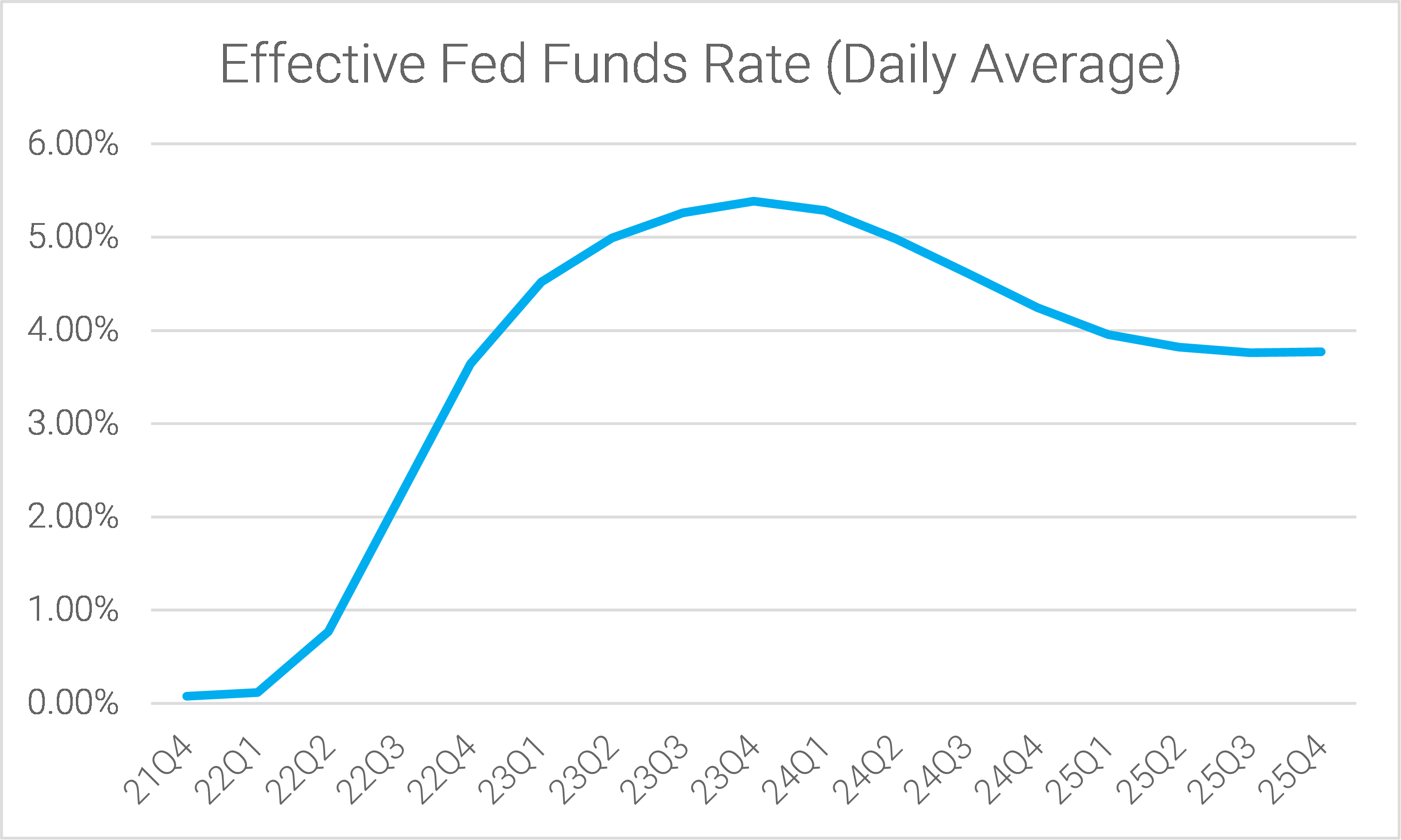 16-fed-funds-futures-imply-2024-will-provide-limited-relief-on-funding-costs-and-cre-refi-challenges