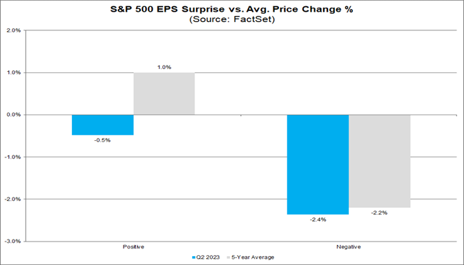 01-s&p-500-eps-surprise-vs-average-price-change-percent