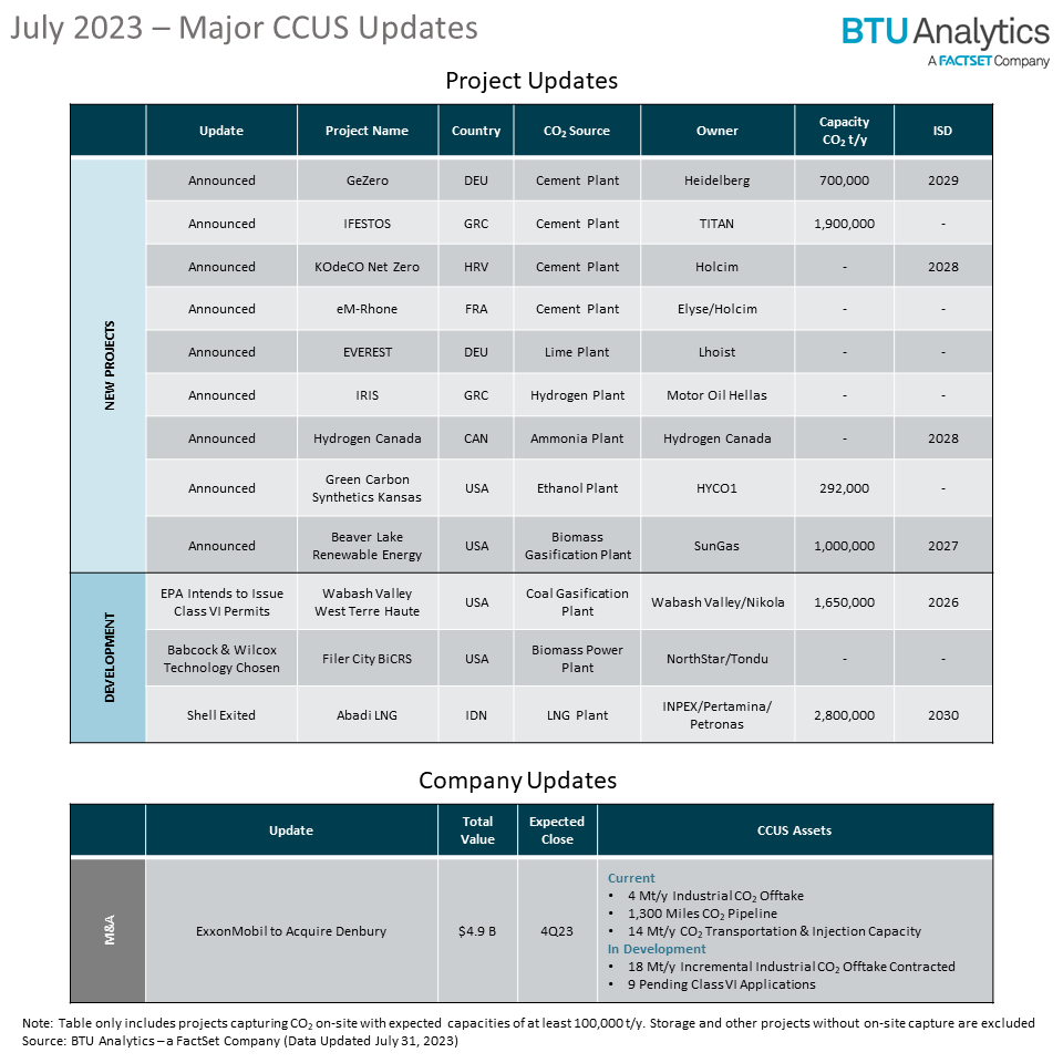 july-2023-ccus-update-table