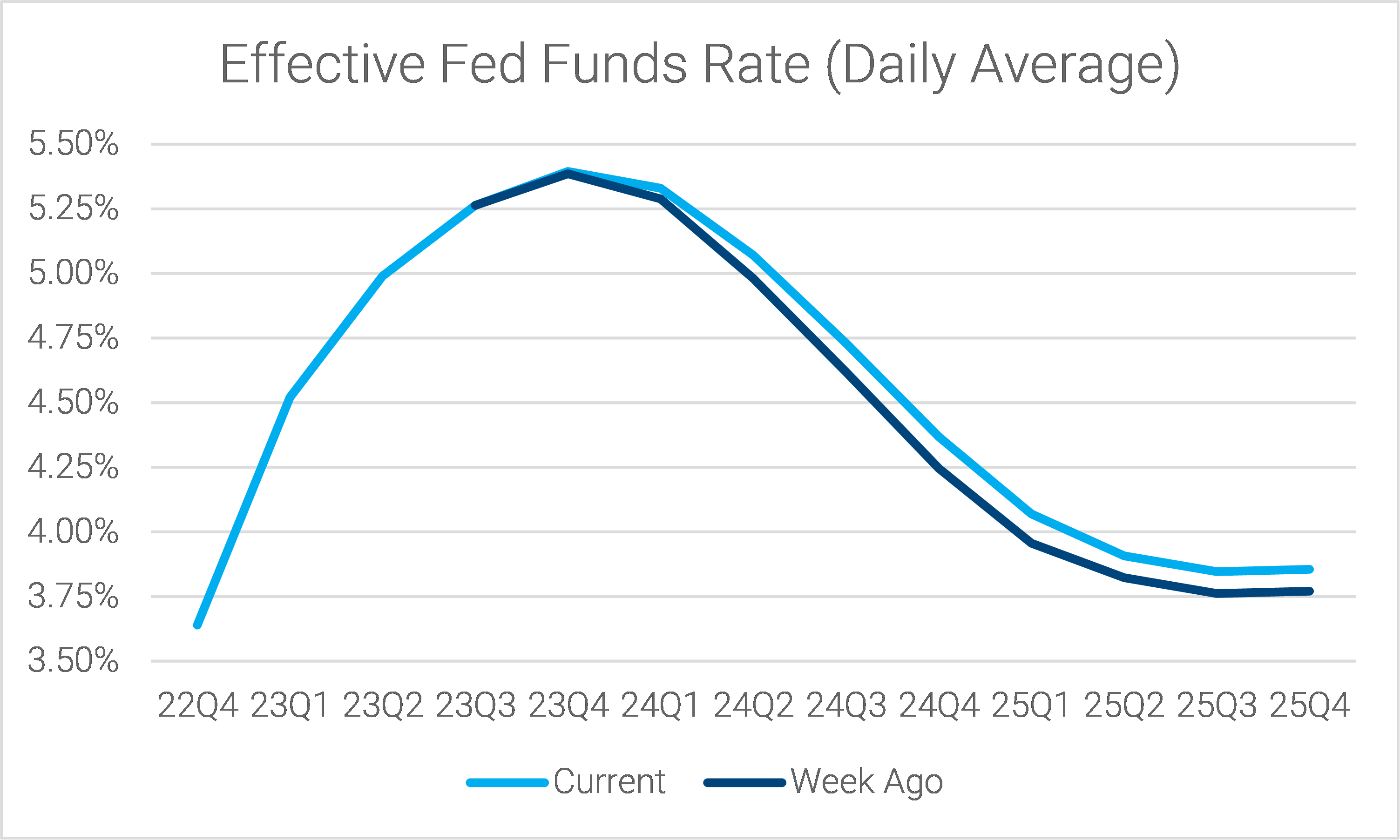 08-fed-funds-futures-turned-slightly-less-dovish