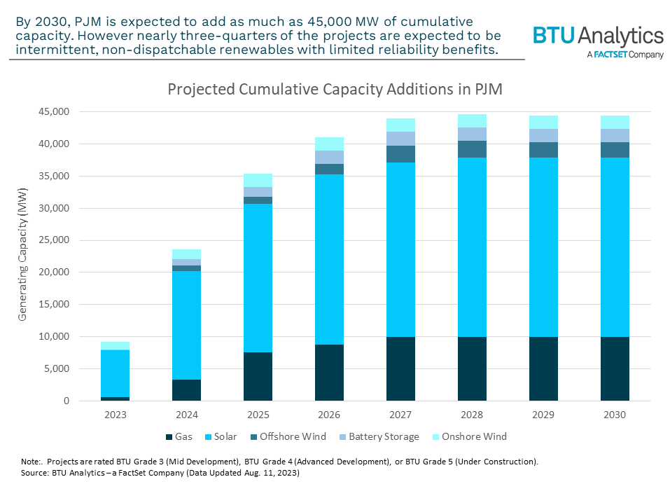 PJM-projected-capacity-additions