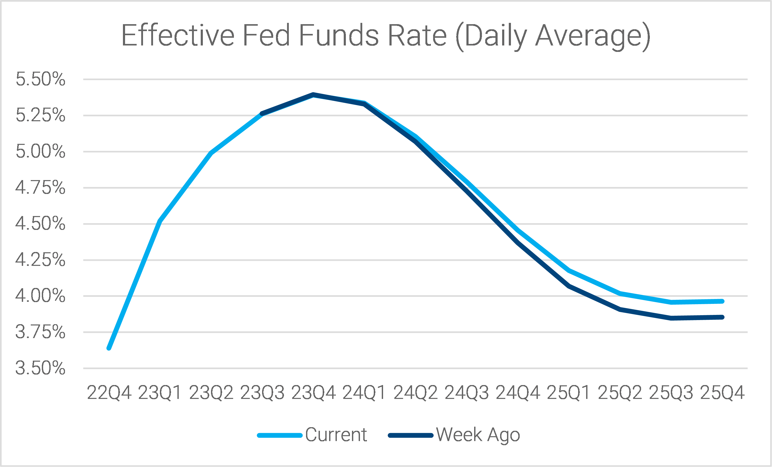 15-fed-funds-futures-continue-to-turn-less-dovish