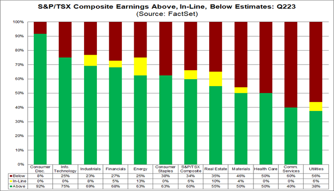 01-s&p-tsx-composite-earnings-above-in-line-below-estimates-q2-2023
