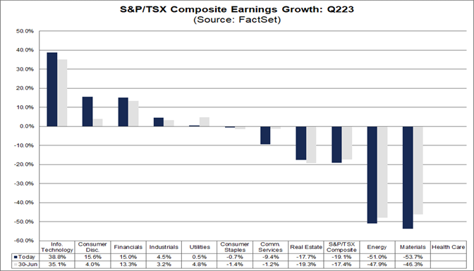 02-s&p-tsx-composite-earnings-growth-q2-2023
