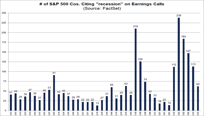 01-number-of-s&p-500-companies-citing-recession-on-earnings-calls