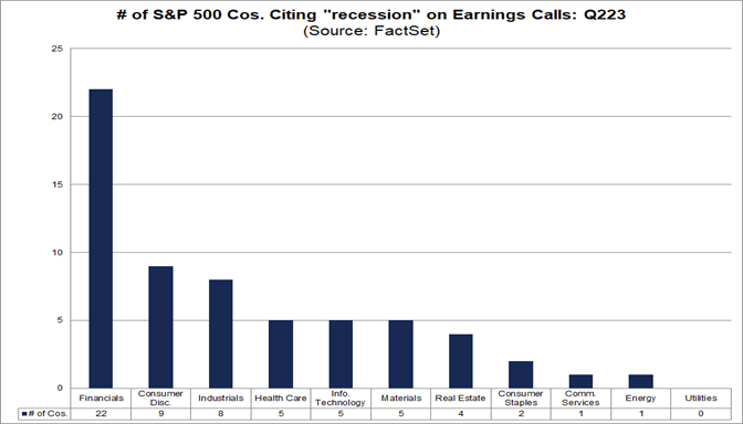 02-number-of-s&p-500-companies-citing-recession-on-earnings-calls-q2-2023