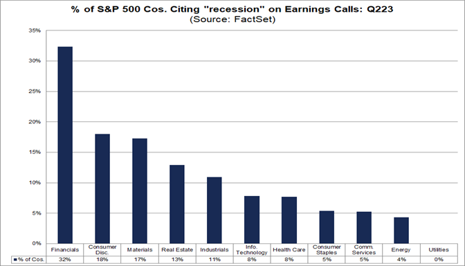 03-percent-of-s&p-500-companies-citing-recession-on-earnings-calls-q2-2023
