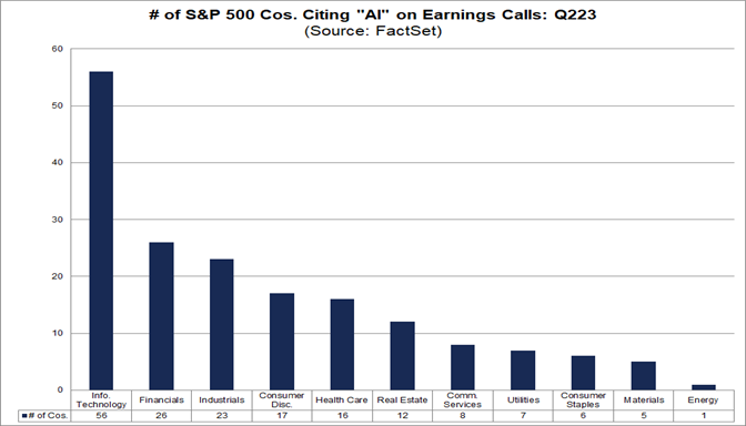 Highest Number of S&P 500 Companies Citing “AI” on Q2 Earnings Calls in ...