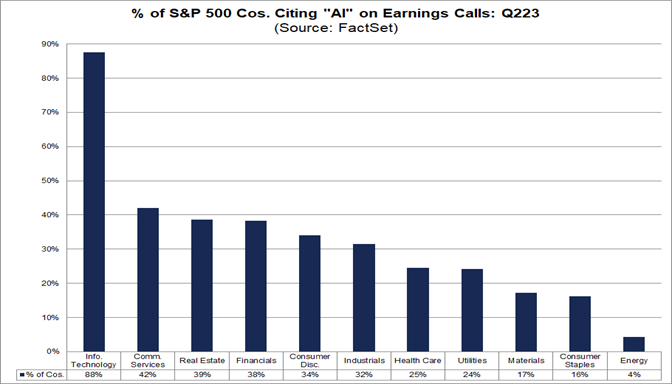 03-percent-of-s&p-500-companies-citing-ai-on-earnings-calls-q2-2023