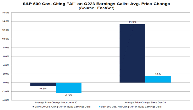 Highest Number of S&P 500 Companies Citing “AI” on Q2 Earnings Calls in ...