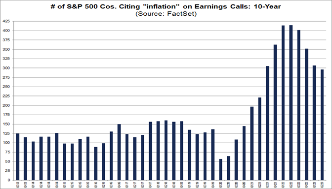 Lowest Number of S&P 500 Companies Citing “Inflation” on Earnings Calls ...