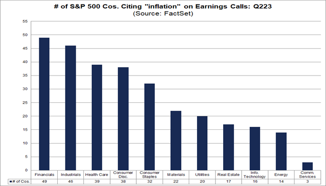 02-number-of-s&p-500-companies-citing-inflation-on-earnings-calls-q2-2023
