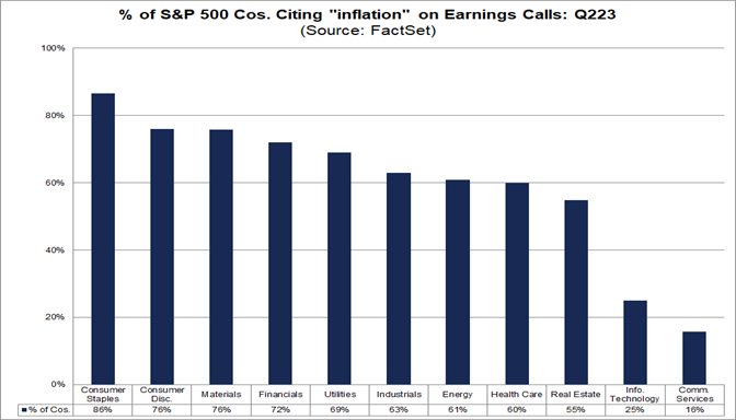 03-percent-of-s&p-500-companies-citing-inflation-on-earnings-calls-q2-2023