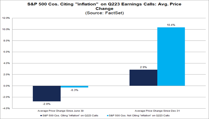 04-s&p-500-companies-citing-inflation-on-q2-2023-earnings-calls-average-price-change