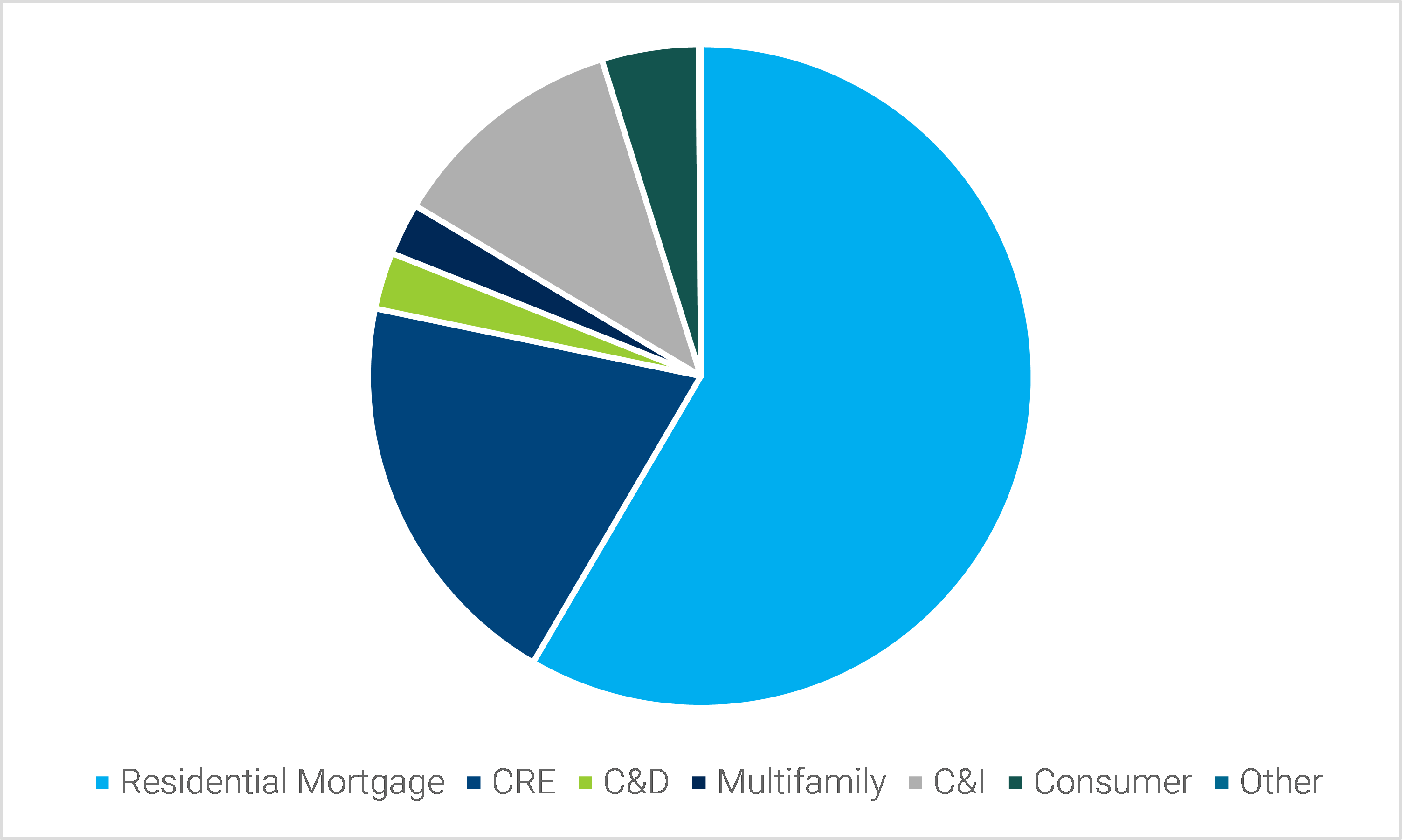 15-american-savings-loan-book-is-mortgage-centric