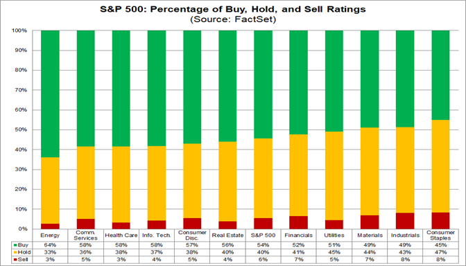01-s&p-500-percentage-of-buy-hold-and-sell-ratings