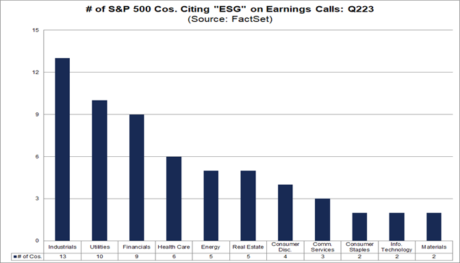 02-number-of-s&p-500-companies-citing-esg-on-earnings-calls-q2-2023