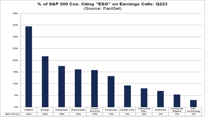 03-percent-of-s&p-500-companies-citing-esg-on-earnings-calls-q2-2023
