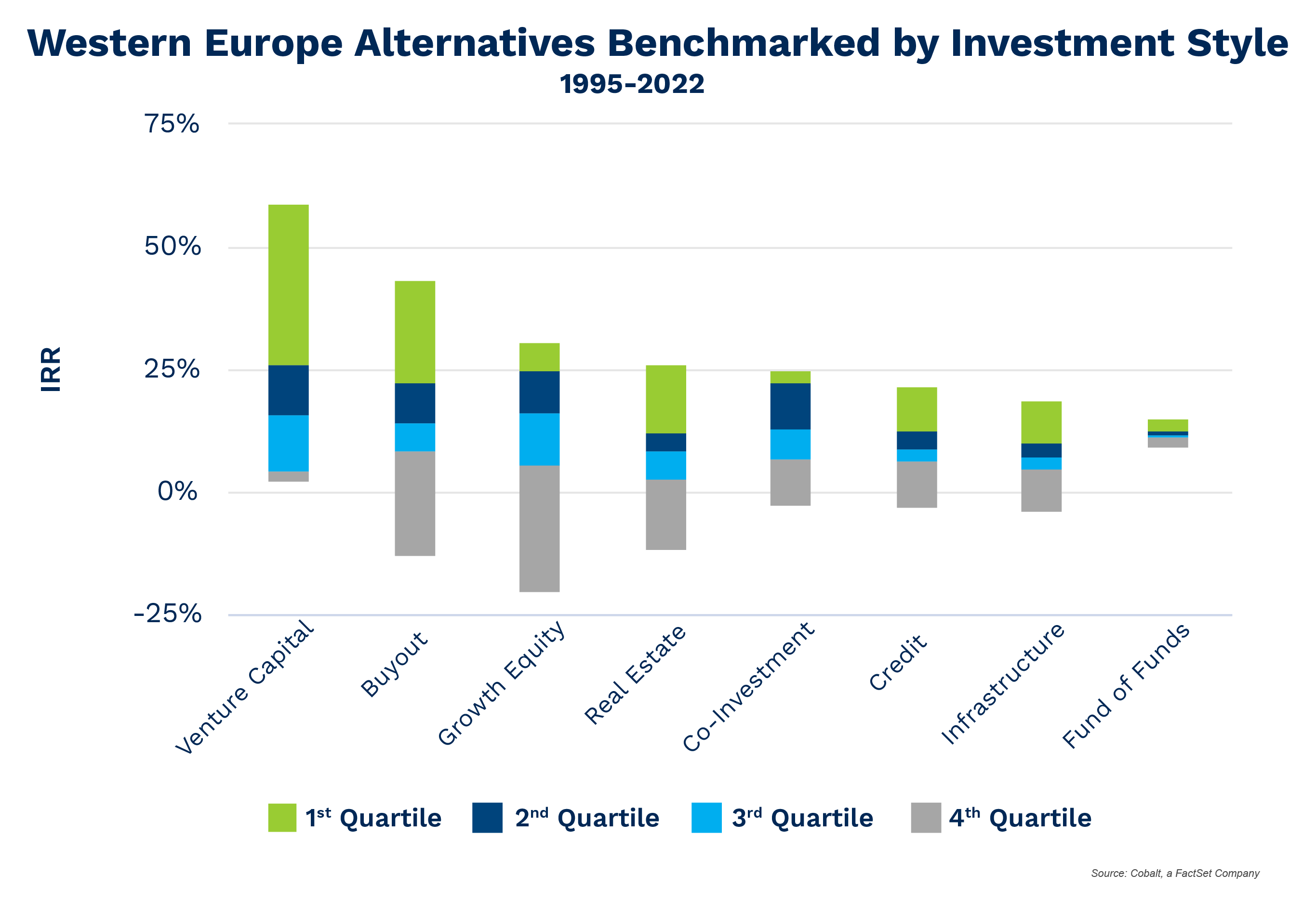 01-western-europe-alternatives-benchmarked-by-investment-style-1995-to-2022