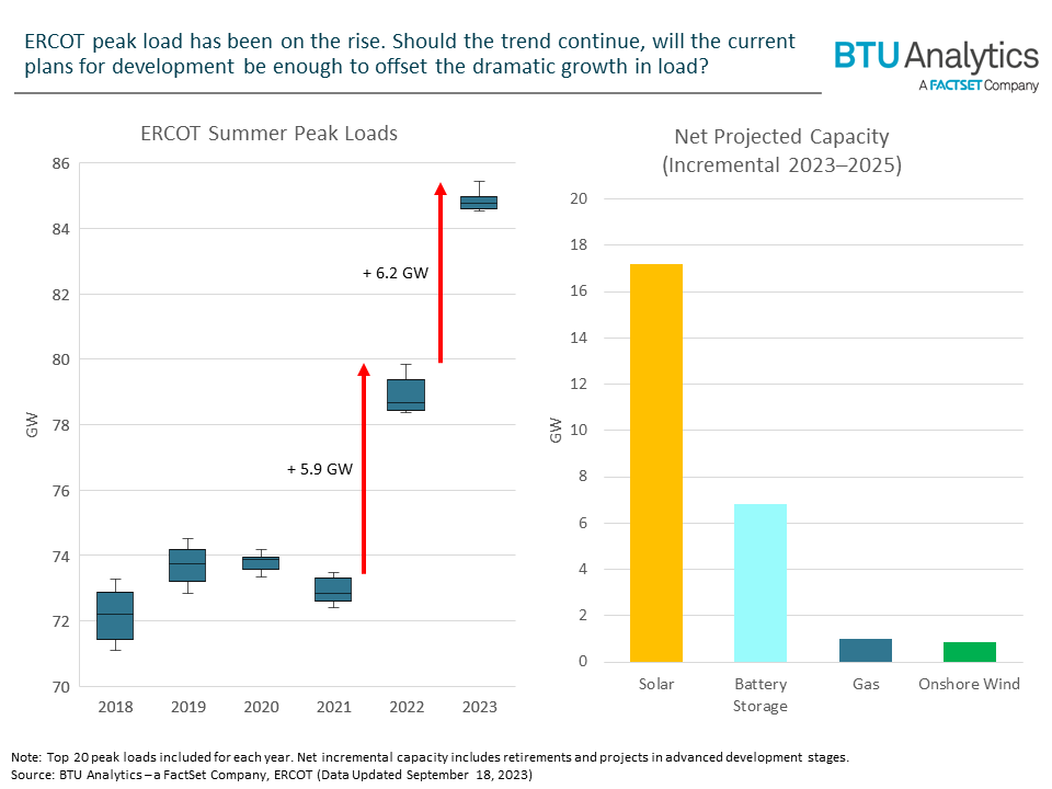 ercot-peak-summer-load-vs-projected-capacity