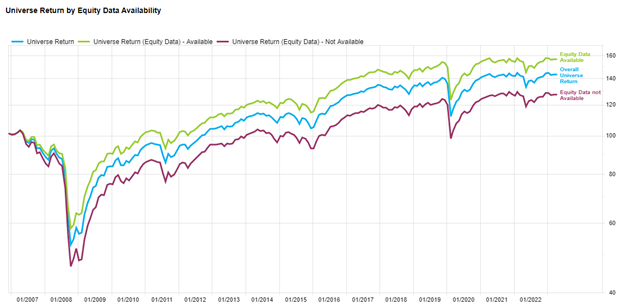 Backtesting Equity Signals to a Fixed Income Universe