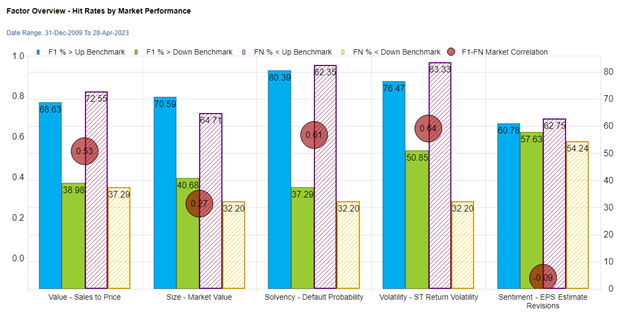 Backtesting Equity Signals to a Fixed Income Universe