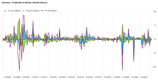 Backtesting Equity Signals to a Fixed Income Universe