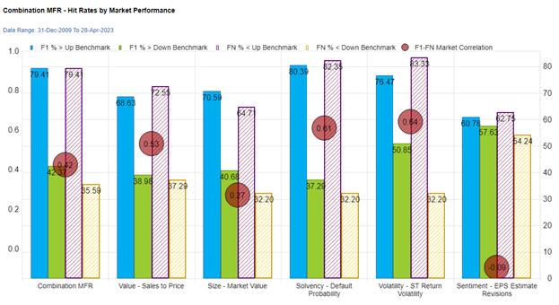 Backtesting Equity Signals to a Fixed Income Universe